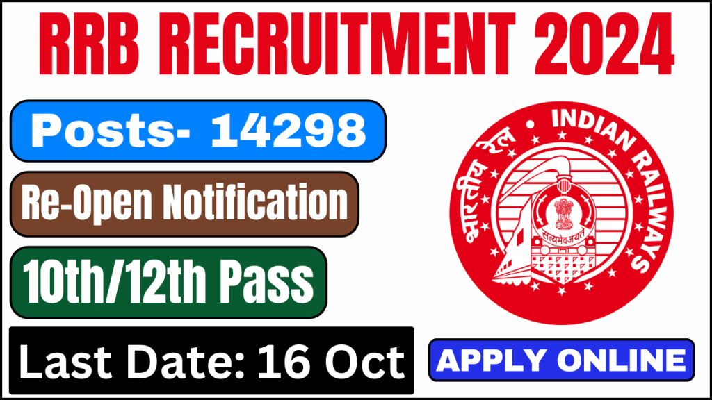 RRB Recruitment 2024