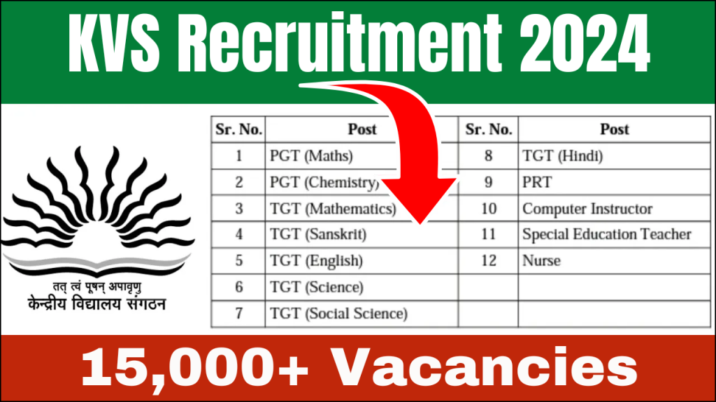 KVS Recruitment